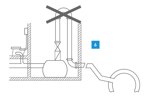 
Unnötig: Immer noch wird häufig trotz bestehendem Gefälle eine klassische Hebeanlage eingebaut, die das Abwasser dauerhaft pumpt.
