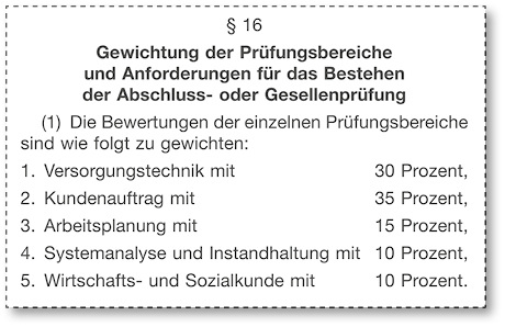 Prufung Modernisiert Sbz