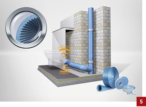 
Kunststoffrohre werden durch fließendes Wasser stärker in Schwingungen versetzt als dickwandigere Metallrohre und benötigen eine effektivere Körperschalldämmung.
