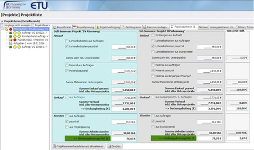 
Nachkalkulation: Soll- und Ist-Werte werden gegenübergestellt.
