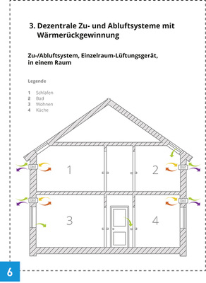 <p>
</p> - © Quelle: Pluggit GmbH nach DIN 1946-6:2009-05

