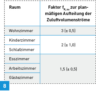 <p>
</p> - © Quelle: Pluggit GmbH nach DIN 1946-6:2009-05

