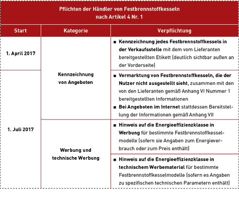 
Tabelle 4 nimmt die Händler in die Pflicht.



