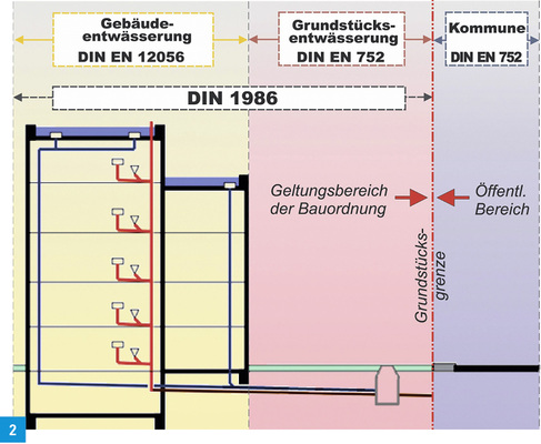 
Anwendungsbereich der jeweiligen Regelwerke.
