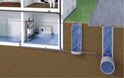 
Plötzlicher Starkregen birgt die Gefahr einer Überlastung der Kanalisation. Ist die Kapazität der Kanalschächte erschöpft, fließt das Wasser in die umliegenden Gebäude zurück.
