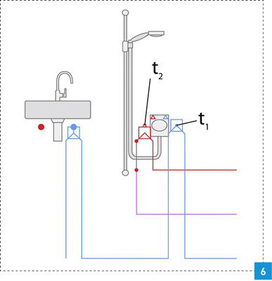 
Schematische Darstellung der alternativen Installation. Hier stieg trotz Isolation im Versuch die Temperatur in der Vorwand aufgrund der Zirkulation spürbar an.
