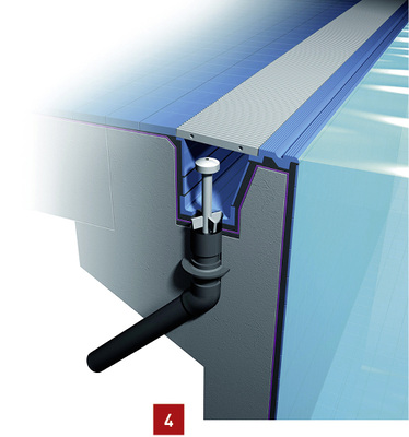 
Abbildung: Finnische Rinne.
