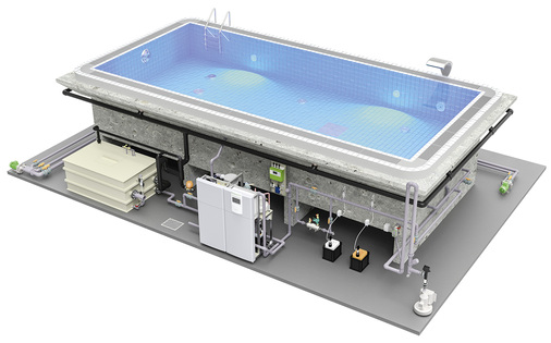 Die Anlagentechnik und Leitungsinstallation rund um das Schwimmbad umfasst die Komponenten Umwälzung, Wasseraufbereitung, Frischwasserzuführung, Chemikaliendosierung, Entwässerung sowie die zugehörige MSR-Technik.
