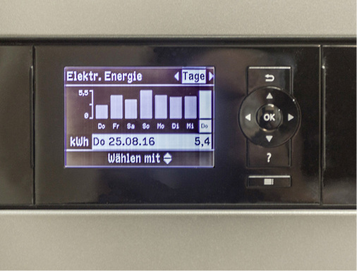 
Das Gerätedisplay des Brennstoffzellenheizgeräts zeigt die produzierte elektrische Energie in kWh einer Woche. Die täglich erzeugte Wärmemenge reicht aus, um 114 bis 157 l Badewasser zu erwärmen.
