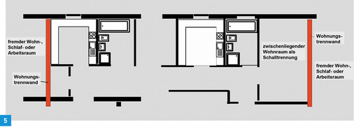 <p>
Akustisch günstige Grundrissanordnungen.
</p>