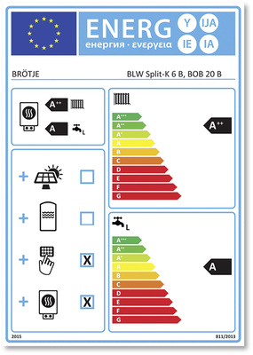 
So sieht es aus: das Systemlabel, das die Kombination aus SensoTherm BLW Split und NovoCondens BOB ausweist.
