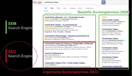 



„Organische Suchergebnisse“ bezeichnet die nicht-bezahlten Anzeigen in der Google-Auflistung. Sie können durch Suchmaschinenoptimierung beeinflusst werden.
