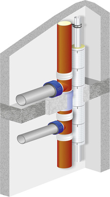 



Geprüfter Brandschutz mit Null-abstand einer Mischinstallation zu Viega-Rohr-systemen.

