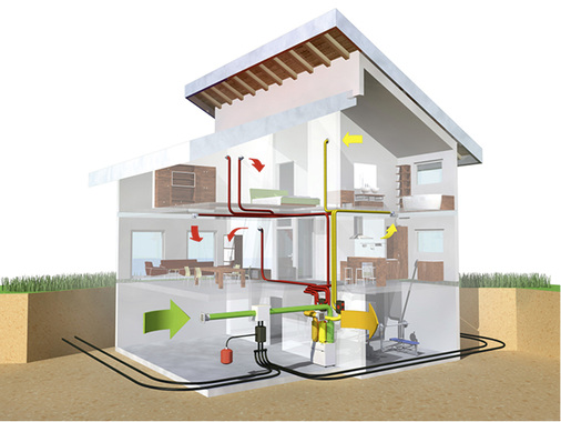 



Raumlufthygiene: Nur durch eine Lüftungsanlage ist sichergestellt, dass der erforderliche Mindestluftwechsel innerhalb der hoch gedämmten Gebäudehülle erfolgt.
