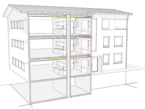 <p>
</p>

<p>
Lösung für einen Geschosswohnbau. 
</p> - © Stiebel Eltron

