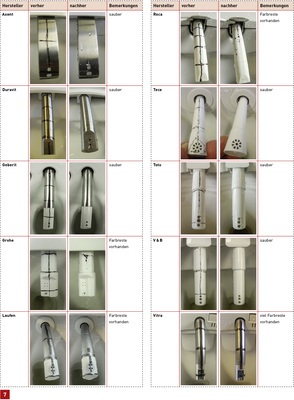 
Die Selbstreinigung der Düse war im Praxistest nicht bei allen Produkten zufriedenstellend.
