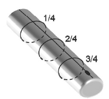 
Anhand von Farbmarkierungen ermittelte der Praxistest, wie sauber die Vorrichtungen die Düsen spülen. Das Schema zeigt die Vorgaben der IEC.

