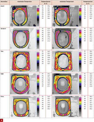 <p>
Während bei einzelnen Geräten die Temperaturen bei Maximaleinstellung kaum über 33 – 34 °C liegen sind diese bei anderen Herstellern um ca. 39 – 40 °C. Außerdem fällt auf, dass teilweise die beheizte Fläche sehr schmal ist, während sie bei anderen Geräten die volle Breite des Sitzes abdeckt. Auch ist erkennbar, dass manchmal der vordere Teil des Sitzes kaum oder gar nicht erwärmt wird.
</p>