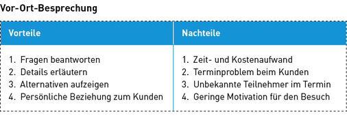 
Die Gründe für eine Vor-Ort-Besprechung müssen stichhaltig sein.
