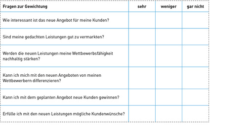 
Wie umsatzfördernd kann eine Idee sein? Die Aufstellung hilft, Verbesserung oder Innovation auf ihre Wirksamkeit hin abzuklopfen. 
