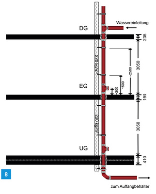 <p>
Abbildung Prüfstand zur Labormessung der Abwassergeräusche von gusseisernem Abflussrohrsystem beim Fraunhofer-Institut für Bauphysik IBP in Stuttgart (Düker).
</p>