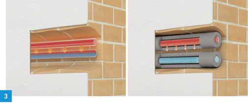 
Kaltes Trinkwasser soll kalt bleiben!
