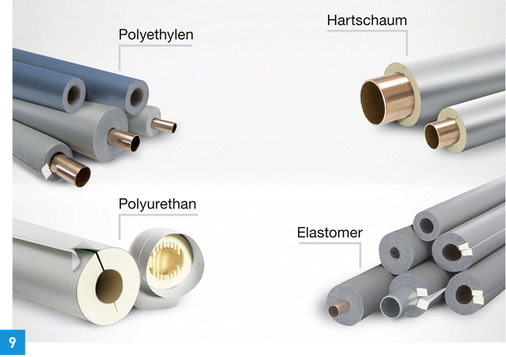 
Professionelle Dämmstoffe für haustechnische Anlagen.
