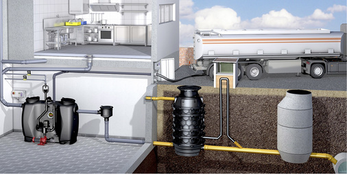 
Die neue DIN 4040-100 bündelt in kompakter Form Regeln für Fettabscheideranlagen.
