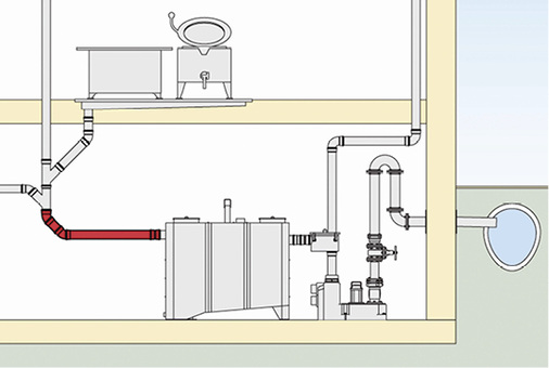 <p>
Die normkonforme Verlegung der Zulaufrohrleitung ist für die ordnungsgemäße Funktion des Fettabscheiders von großer Bedeutung.
</p>