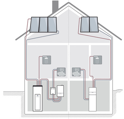<p>
Beispiel für zwei Systemaufbauten mit rücklaufgeführten Solarsystemen im Einfamilienhaus – auf der einen Seite mit individuell zusammengestellten Komponenten, auf der anderen Seite mit einem Kompaktsystem.
</p>