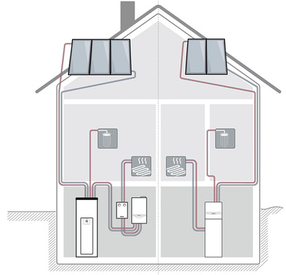 
Beispiel für zwei Systemaufbauten mit rücklaufgeführten Solarsystemen im Einfamilienhaus – auf der einen Seite mit individuell zusammengestellten Komponenten, auf der anderen Seite mit einem Kompaktsystem.

