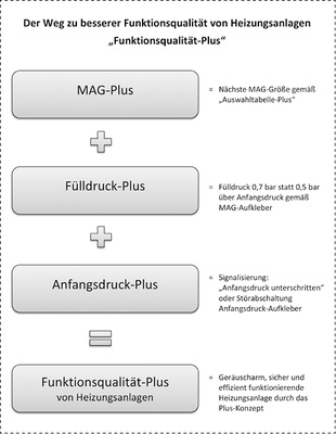 
So wird aus dem Ausbildungs- ein Umsetzungskonzept.
