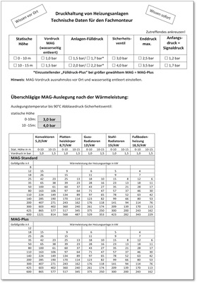 
Für die schnelle Auslegung vor Ort findet der Monteur alle wichtigen Daten.
