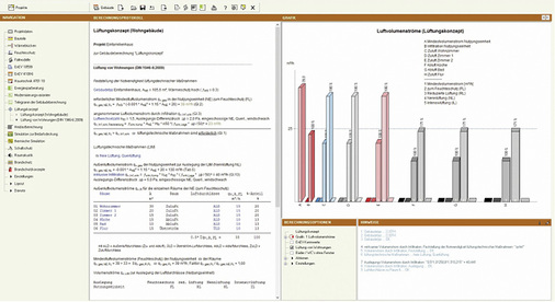 



Grafische Übersichten der Luftvolumenströme zeigen Abweichungen auf einen Blick.
