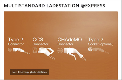 



Stecker-Wirrwarr: Dem schnellen CCS-Ladesystem werden die meisten Chancen für die Zukunft eingeräumt.
