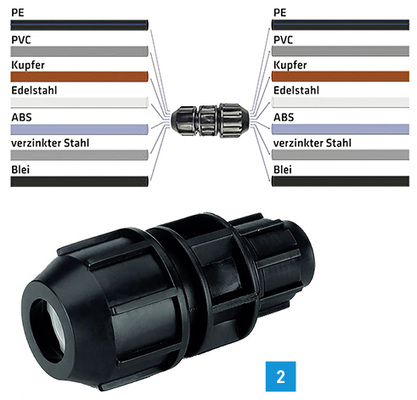 
2 Beulco Repair: Das neue Verbindersortiment von Beulco.
