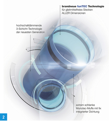 
2 Polo-KAL XS mit funTEC Technologie.
