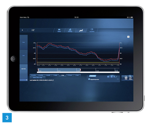 
3 Das neue Control Center CommercialPlus bietet Fachhandwerkern umfassende Zusatzfunktionen zur Heizungssteuerung aus der Ferne. 



