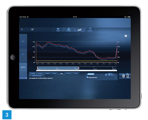 <p>
3 Das neue Control Center CommercialPlus bietet Fachhandwerkern umfassende Zusatzfunktionen zur Heizungssteuerung aus der Ferne. 
</p>

<p>
</p> - © Buderus

