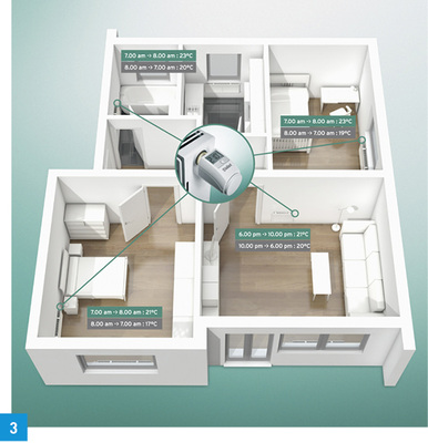 



3 Die Smartphone-basierte Einzelraumregelung ambiSense ist kinderleicht zu bedienen. Situationsbasiert und bedarfsabhängig kann die Temperatur in jedem Raum einfach angepasst werden. 
