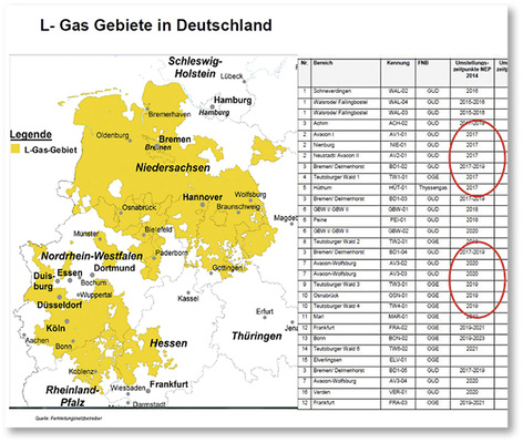<p>
Nach der Umstellung vieler Tausend Gasgeräte von L- auf H-Gas in zwei Pilotgebieten in Niedersachsen gehen die Arbeiten derzeit z. B. in Bremen weiter.
</p>