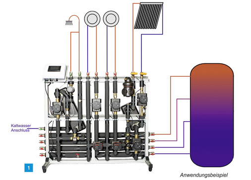 <p>

1 Smart-e-manager für ein Einfamilienhaus mit Frischwasserstation, zwei Heizkreisen (Fußbodenheizung) und Solaranlage.

</p> - © Akotec
