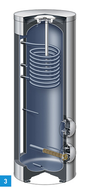 
3 Der bivalente Speicher-Wassererwärmer Viessmann Vitocell 100-B (Typ CVE) mit Elektro-Heizeinsatz ist für die Kombination mit einer Photovoltaikanlage konzipiert.
