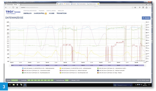 



3 X-Tairminal von Trox ist ein System zur projektspezifischen Darstellung der Lüftungs- und Brandschutzlösung; es eignet sich besonders für kleine und mittelgroße Projekte.
