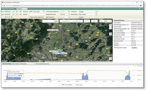 



Die Spurverfolgung dokumentiert Arbeitswege und -zeiten der Monteure. Da feilscht kein Kunde mehr um Zeitwerte.

