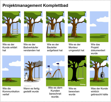 
Wenn es so läuft, haben alle Beteiligten nicht ihre Hausaufgaben erledigt.



