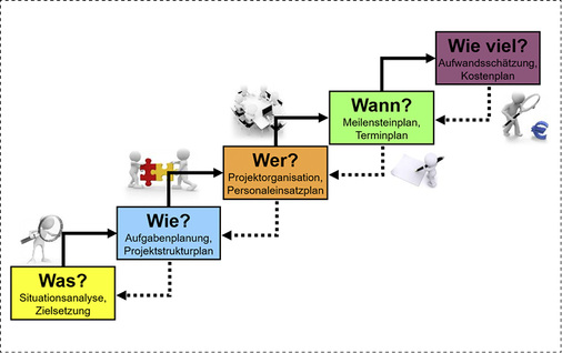 <p>
</p>

<p>
Was gilt es beim Komplettbad aus einer Hand zu beachten? Alle Beteiligten müssen sich über ihre Rolle in der Zusammenarbeit klar sein.
</p> - © Grafik: BADnet / Tobias Pfoh

