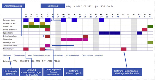 



Eine gute Arbeitsvorbereitung spiegelt sich auch im Terminplan wider. 
