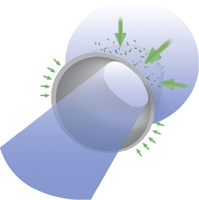 <p>
Bei dem von Kuhfuss Delabie eingesetzten Filtrationsverfahren wird das Wasser von außen ins Membraninnere geleitet.
</p>