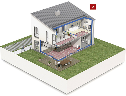 
Die Flächenkühlung bietet optimale Voraussetzungen, um die Anforderungen der EnEV beim Primärenergiebedarf zu erfüllen.
